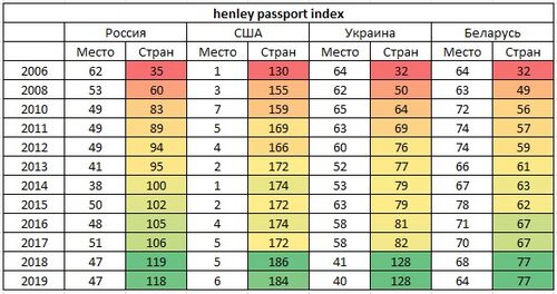 Henley Passport Index.jpg